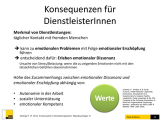 Konsequenzen für 
DienstleisterInnen 
Paul Jiménez 11 
Merkmal von Dienstleistungen: 
täglicher Kontakt mit fremden Menschen 
 kann zu emotionalen Problemen mit Folge emotionaler Erschöpfung 
führen 
 entscheidend dafür: Erleben emotionaler Dissonanz 
Ursache von Stress/Belastung: wenn die zu zeigenden Emotionen nicht mit den 
tatsächlichen Gefühlen übereinstimmen 
Höhe des Zusammenhangs zwischen emotionaler Dissonanz und 
emotionaler Erschöpfung abhängig von: 
• Autonomie in der Arbeit 
• sozialer Unterstützung 
• emotionaler Kompetenz 
Nerdinger F. W. (2012). Emotionsarbeit im Dienstleistungsbereich. Reportpsychologie, 37. 
Werte 
Jiménez, P., Winkler, B. & Dunkl, 
A.(2013). Health Relevant Leadership 
Dimensions. Development of a 
Questionnaire to measure Healthy 
Leadership. Poster presented at the 16th 
Congress of the European Association of 
Work and Organizational Psychology, 
Münster.; aufbauend auf AWS (Leiter & 
Maslach 1999; Leiter 2008) 
 