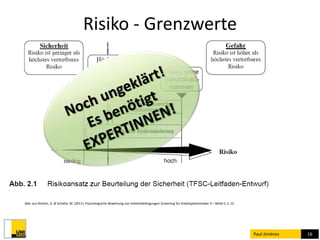 Risiko - Grenzwerte 
Paul Jiménez 16 
Abb. aus Richter, G. & Schatte, M. (2011). Psychologische Bewertung von Arbeitsbedingungen Screening für Arbeitsplatzinhaber II – BASA II, S. 15. 
 