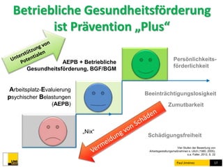 Betriebliche Gesundheitsförderung 
ist Prävention „Plus“ 
Persönlichkeits-förderlichkeit 
Beeinträchtigungslosigkeit 
Zumutbarkeit 
Paul Jiménez 17 
AEPB + Betriebliche 
Gesundheitsförderung, BGF/BGM 
„Nix“ 
Arbeitsplatz-Evaluierung 
psychischer Belastungen 
(AEPB) 
Schädigungsfreiheit 
Vier Stufen der Bewertung von 
Arbeitsgestaltungsmaßnahmen s. Ulich (1980, 2005); 
s.a. Faller, 2012, S. 22 
 