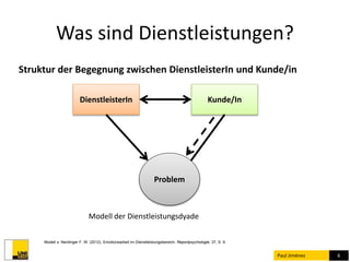 Was sind Dienstleistungen? 
Struktur der Begegnung zwischen DienstleisterIn und Kunde/in 
Paul Jiménez 6 
DienstleisterIn Kunde/In 
Problem 
Modell der Dienstleistungsdyade 
Modell s. Nerdinger F. W. (2012). Emotionsarbeit im Dienstleistungsbereich. Reportpsychologie, 37, S. 9. 
 