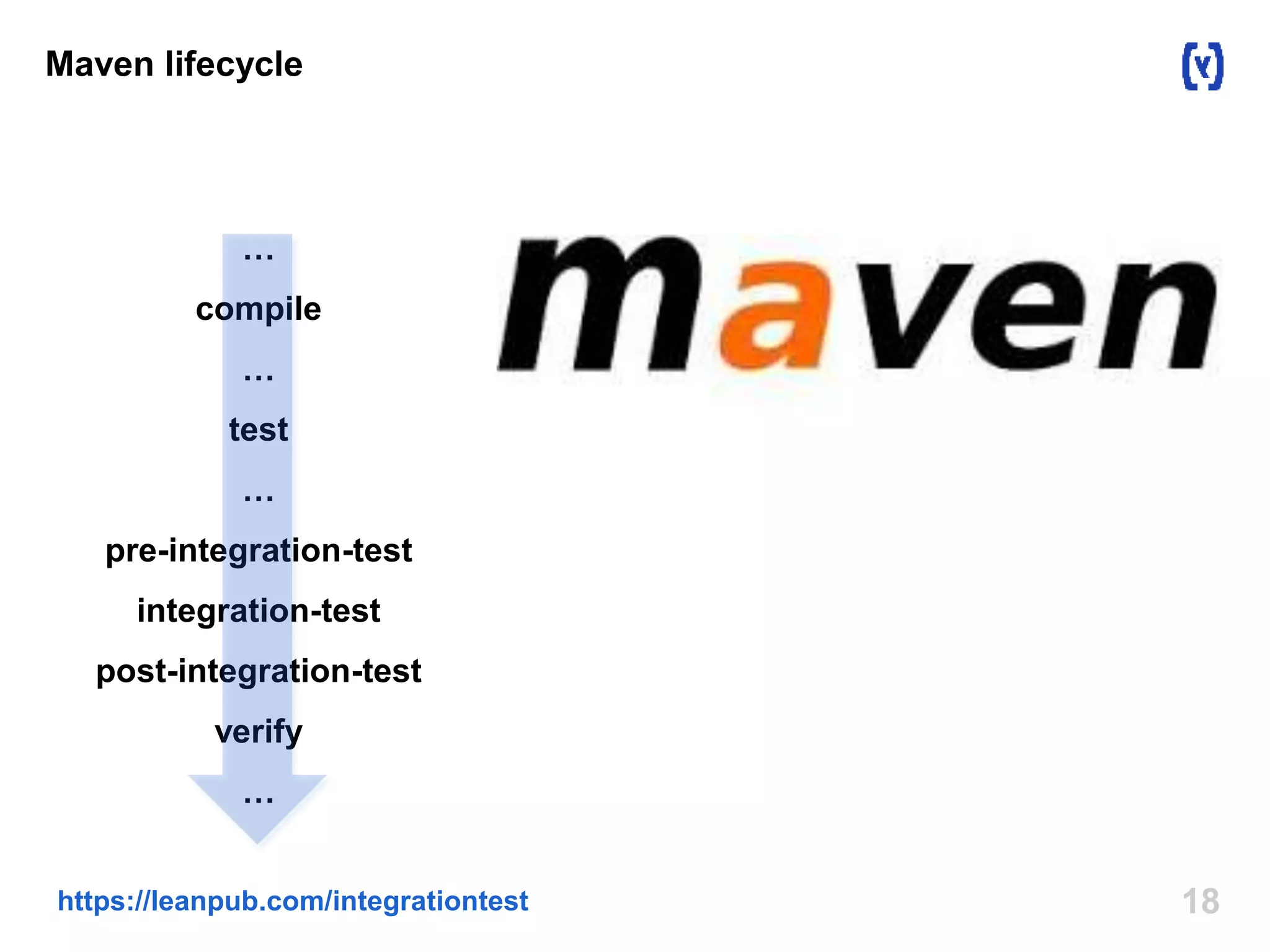 Maven lifecycle 
… 
compile 
… 
test 
… 
pre-integration-test 
integration-test 
post-integration-test 
verify 
… 
https://leanpub.com/integrationtest 18 
 