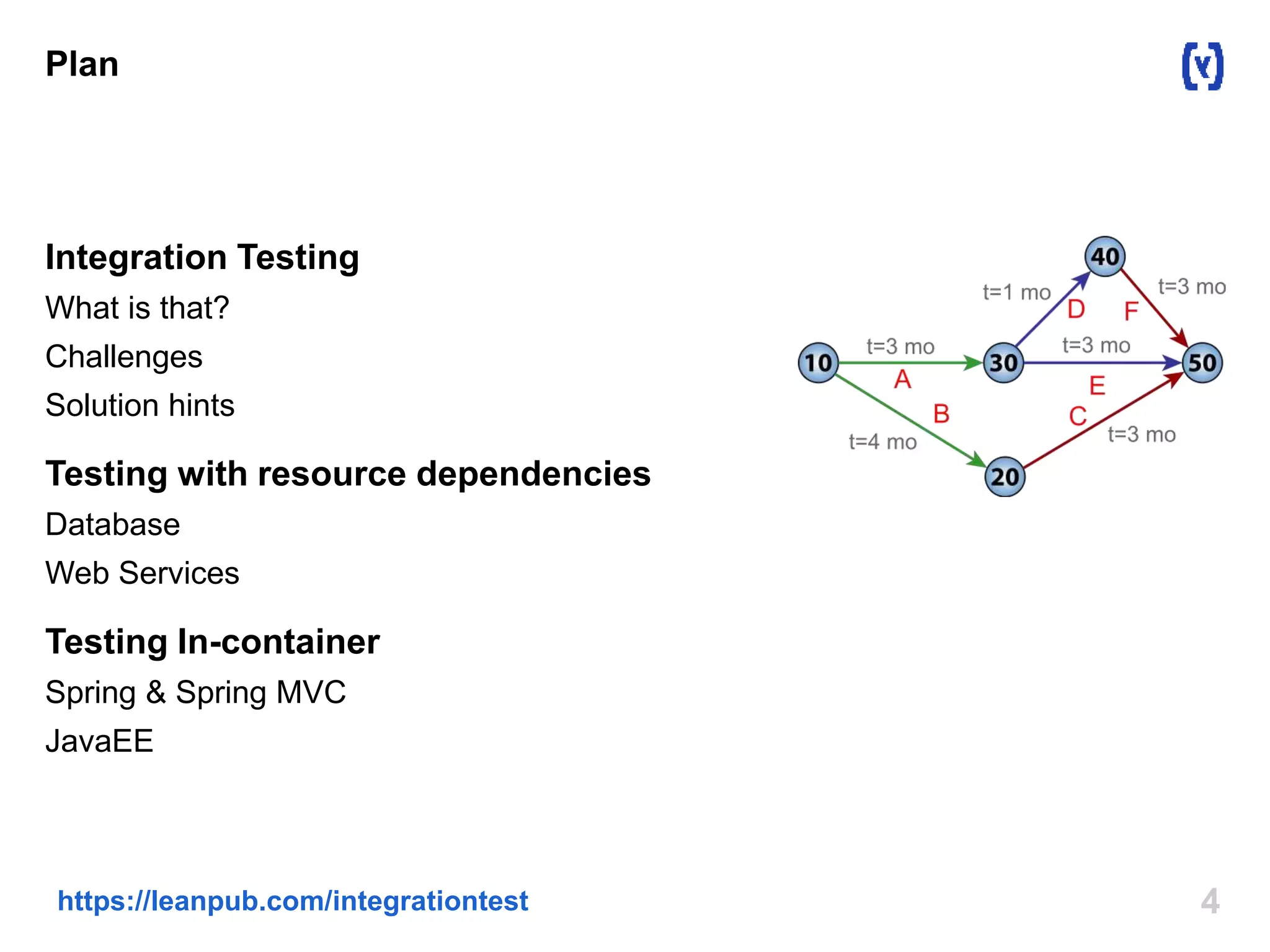 Plan 
Integration Testing 
What is that? 
Challenges 
Solution hints 
Testing with resource dependencies 
Database 
Web Services 
Testing In-container 
Spring & Spring MVC 
JavaEE 
https://leanpub.com/integrationtest 4 
 