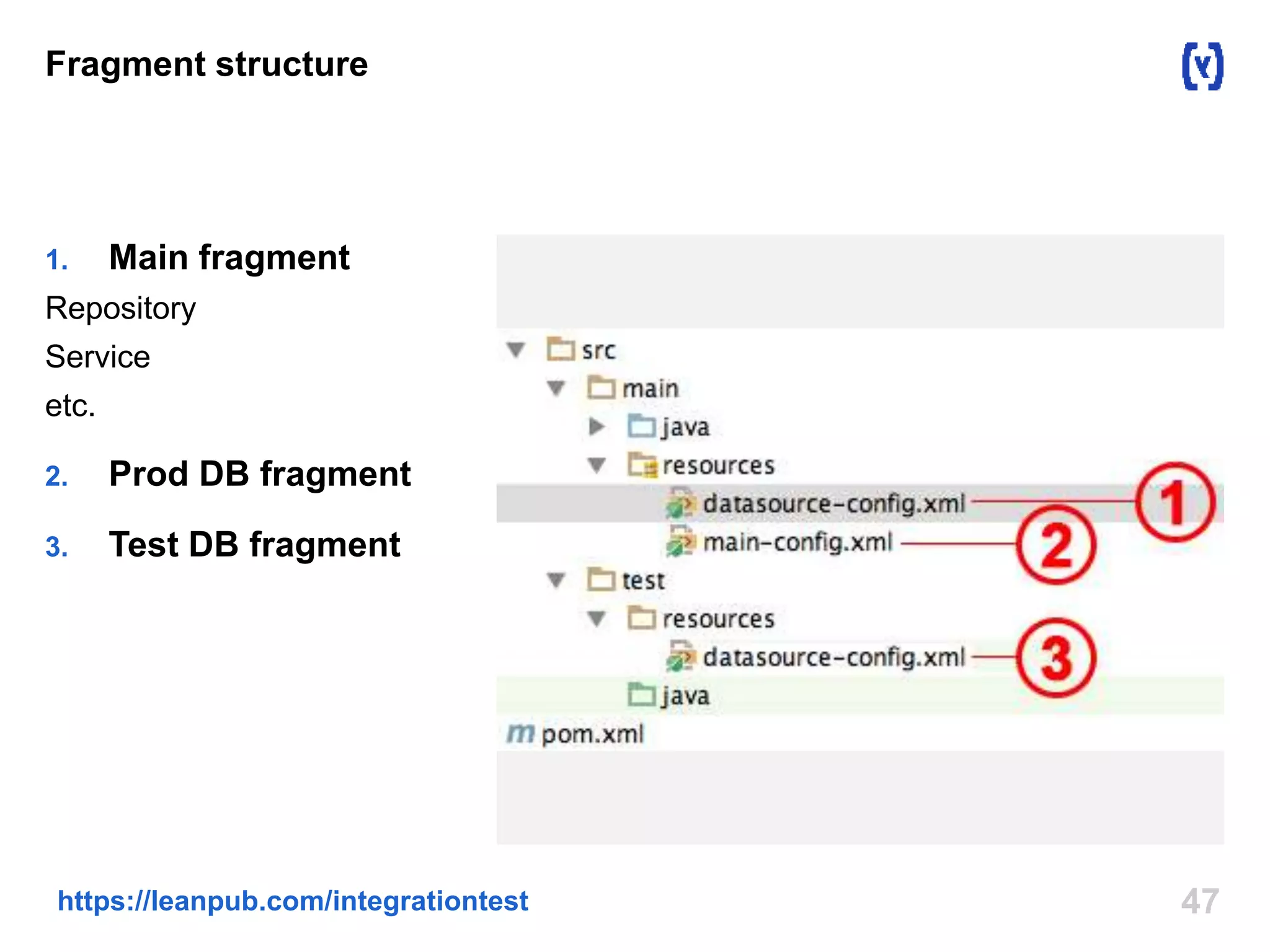 Fragment structure 
1. Main fragment 
Repository 
Service 
etc. 
2. Prod DB fragment 
3. Test DB fragment 
https://leanpub.com/integrationtest 47 
 