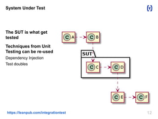 System Under Test 
The SUT is what get 
tested 
Techniques from Unit 
Testing can be re-used 
Dependency Injection 
Test doubles 
https://leanpub.com/integrationtest 12 
 