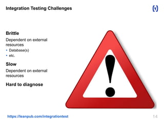 Integration Testing Challenges 
Brittle 
Dependent on external 
resources 
 Database(s) 
 etc. 
Slow 
Dependent on external 
resources 
Hard to diagnose 
https://leanpub.com/integrationtest 14 
 