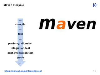 Maven lifecycle 
… 
compile 
… 
test 
… 
pre-integration-test 
integration-test 
post-integration-test 
verify 
… 
https://leanpub.com/integrationtest 18 
 
