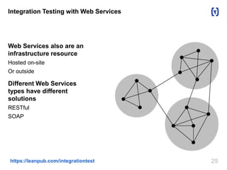 Integration Testing with Web Services 
Web Services also are an 
infrastructure resource 
Hosted on-site 
Or outside 
Different Web Services 
types have different 
solutions 
RESTful 
SOAP 
https://leanpub.com/integrationtest 29 
 