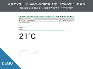 TesselからNode.jsサーバ経由でWebサイトへグラフ表示
温度センサー（climate-si7020）を使ってWebサイトに表示
DEMO
 