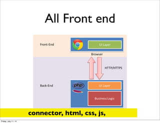 All Front end
connector, html, css, js,
Friday, July 11, 14
 