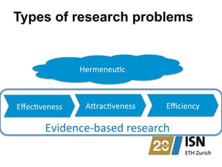 Types of research problems
Eﬀec1veness	
   Eﬃciency	
  A<rac1veness	
  
Hermeneu1c	
  
Evidence-­‐based	
  research	
  
 