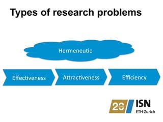 Types of research problems
Eﬀec1veness	
   Eﬃciency	
  A<rac1veness	
  
Hermeneu1c	
  
 
