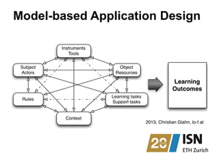 Model-based Application Design
 