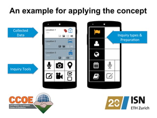 An example for applying the concept
Location 1 Location 1
Location 2 Location 2
Location 3 Location 3
500m 500m
110m 110m
20m 20m
nitarian Icons
nitarian symbols has been created by the United
ordination of Humanitarian Affairs. The symbols
ee on ReliefWeb and The Noun Project.
world/world-humanitarian-and-country-icons-2012
m/collections/ocha-humanitarian-icons/
Published in Aug 2012 Contact: ochaavmu@un.orgPublished in Aug 2012 Contact: ochaavmu@un.org
n Icons
n created by the United
an Affairs. The symbols
e Noun Project.
and-country-icons-2012
itarian-icons/
Published in Aug 2012 Contact: ochaavmu@un.org
Humanitarian Icons
A collection of 500 humanitarian symbols has been created by the United
Nations Office for the Coordination of Humanitarian Affairs. The symbols
can be downloaded for free on ReliefWeb and The Noun Project.
http://reliefweb.int/map/world/world-humanitarian-and-country-icons-2012
http://thenounproject.com/collections/ocha-humanitarian-icons/
Published in Aug 2012 Contact: ochaavmu@un.org
Humanitarian Icons
A collection of 500 humanitarian symbols has been created by the United
Nations Office for the Coordination of Humanitarian Affairs. The symbols
can be downloaded for free on ReliefWeb and The Noun Project.
http://reliefweb.int/map/world/world-humanitarian-and-country-icons-2012
http://thenounproject.com/collections/ocha-humanitarian-icons/
Published in Aug 2012 Contact: ochaavmu@un.org
s
ted
ols
012
Published in Aug 2012 Contact: ochaavmu@un.org
Collected	
  
Data	
  
Inquiry	
  Tools	
  
Inquiry	
  types	
  &	
  	
  
Prepara?on	
  
 