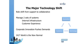The Major Technology Shift
Role shift from support to collaborative
Manage 2 sets of systems
Internal Infrastructure
Customer Experience
Corporate Innovation Pushes Demands
24/7 World is the New Normal
Association
TechnologyCustomer