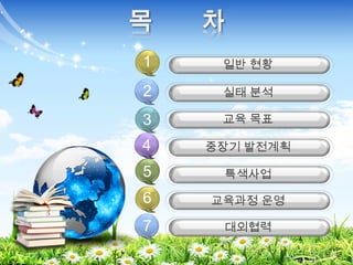 1 일반 현황 
2 실태 분석 
3 교육 목표 
4 중장기 발전계획 
5 특색사업 
6 교육과정 운영 
7 대외협력 
 