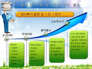 55.. 글글로로벌벌 교교육육 및및 학학생생 연연구구 활활동동 
• 영어특기 발현 및 1 인 1연구 
국제대회 
통역봉사 
소논문쓰기 
교내대회 1인1탐구주제로 
지도교사와 함께 
일년동안 작품 완성 
탐구및 글쓰기활동 
소논문(EE) 쓰기 
Smart PBL 
국제음식박람회 
(IFEX) 
한국수입협회 
무역상담회 
한,필행사 통역 
Asian Speech 
Contest 
IEWC 
Science 
Math 
Competition 등 
Speech 
- English, 
- Filipino, 
- Chinese 
Writing 
Spelling Bee 
Debate 
 