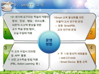 99.. SSMMAARRTT 교교육육 
2 
21세기에 요구되는 학습자 역량인 
창의, 인성, 협업, 의사소통, 
비판적 사고력 향상을 위한 
교수 학습 방법 협의 , 
교실 수업에 적용 
Smart 교육 활성화를 위한 
자율적 교사 연구회 운영 
– 초등 SmartPBL 
교과 연구회 운영 1 
4 
주 1 회 창의적 체험활동 
– web 2.0 tools 
- Smart Device 활용 교육 
3 
각 교과 수업시 미러링 
및 APP 활용 
선진 교수학습 방법 적용 
(PBL, Action Learning 등) 
 