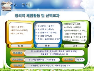 22.. 편편제제 
공인영어실전(IBT, 
1-2학년), 심화영어 
(토익/특례영어, 3학년), 
(영)미국사(1학년) 
언어논술/ 수리논술(3학년) 
중국어,필리핀어(1~3학년) 
(영)세계사(1-2학년) 
(영)미국사(3학년) 
(영)공통과학(1-2학년) 
(영)생물(3학년) 
중국어, 필리핀어(1~3학년) 
주 1시간 배정(초등:담임시간, 중고등: 매주 월요일) 
자율활동,소논문활동(T.O.K) 등 
주 2시간 문화예술, 스포츠활동 연 4회 
교과연계, 연1 회 적성검사, 외부초빙강연 2회 
영어(1-2학년) 
필리핀어(3-6학년) 
한자(3-6학년) 
초 등 
고 등 
중 등 
 