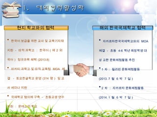 11.. 대대외외협협력력활활성성화화 
현지 학교와의 협력 해외 한국국제학교 협력 
• 한국어 보급을 위한 교사 및 교육기자재 
지원 - 따귁 과학고 : 한국어 ( 제 2 외 
국어 ) 정규과목 채택 (2013.8) 
• 마카티 과학고 및 따귁 교육청 MOA 체 
결 - 토요한글학교 운영 (314 명 ) 및 교 
사 세미나 지원 
• 국제학교 협의체 구축 - 초등교생 연수 
지원 : 몬테소리 학교 
• 문화 교류 : ISM, BRENT, 일본학교 , 
• 자카르타한국국제학교와의 MOA 
체결 - 초등 4-6 학년 희망학생 대 
상 교환 문화체험활동 추진 
• 1 차 : 필리핀 문화체험활동 
(2013. 7 월 6 박 7 일 ) 
• 2 차 : 자카르타 문화체험활동 
(2014. 1 월 6 박 7 일 ) 
 