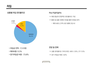 • 차입금 잔액 : 7.9 조원
• 해외비중: 9.5%
• 장기차입금 비중 : 73.8%
상품별 차입 포트폴리오
차입
 채권 중심의 안정적인 포트폴리오 구성
 통화 및 상품 다변화 지속을 통한 안정성 유지
- 해외 ABS 2.9억 USD 발행 (2Q14)
 상품 포트폴리오 가이드라인: ABS < 20%, CP <10%
 장기 차입금 비중 > 60%
원화채권
84.2%
은행론
2.5%
ABS
13.3%
Key Highlights
전망 및 전략
 