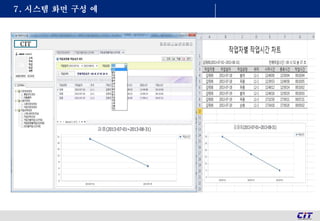 7. 시스템 화면 구성 예
CIT
 
