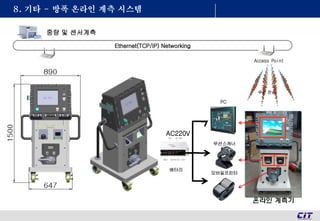 8. 기타 - 방폭 온라인 계측 시스템
Ethernet(TCP/IP) Networking
PC
모바일프린터
무선스캐너
Access Point
무선 전송
온라인 계측기
AC220V
배터리
중량 및 센서계측
 