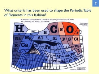 What criteria has been used to shape the Periodic Table
of Elements in this fashion?
7
 
