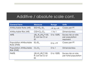 2014 lab slides_mo_a | PDF