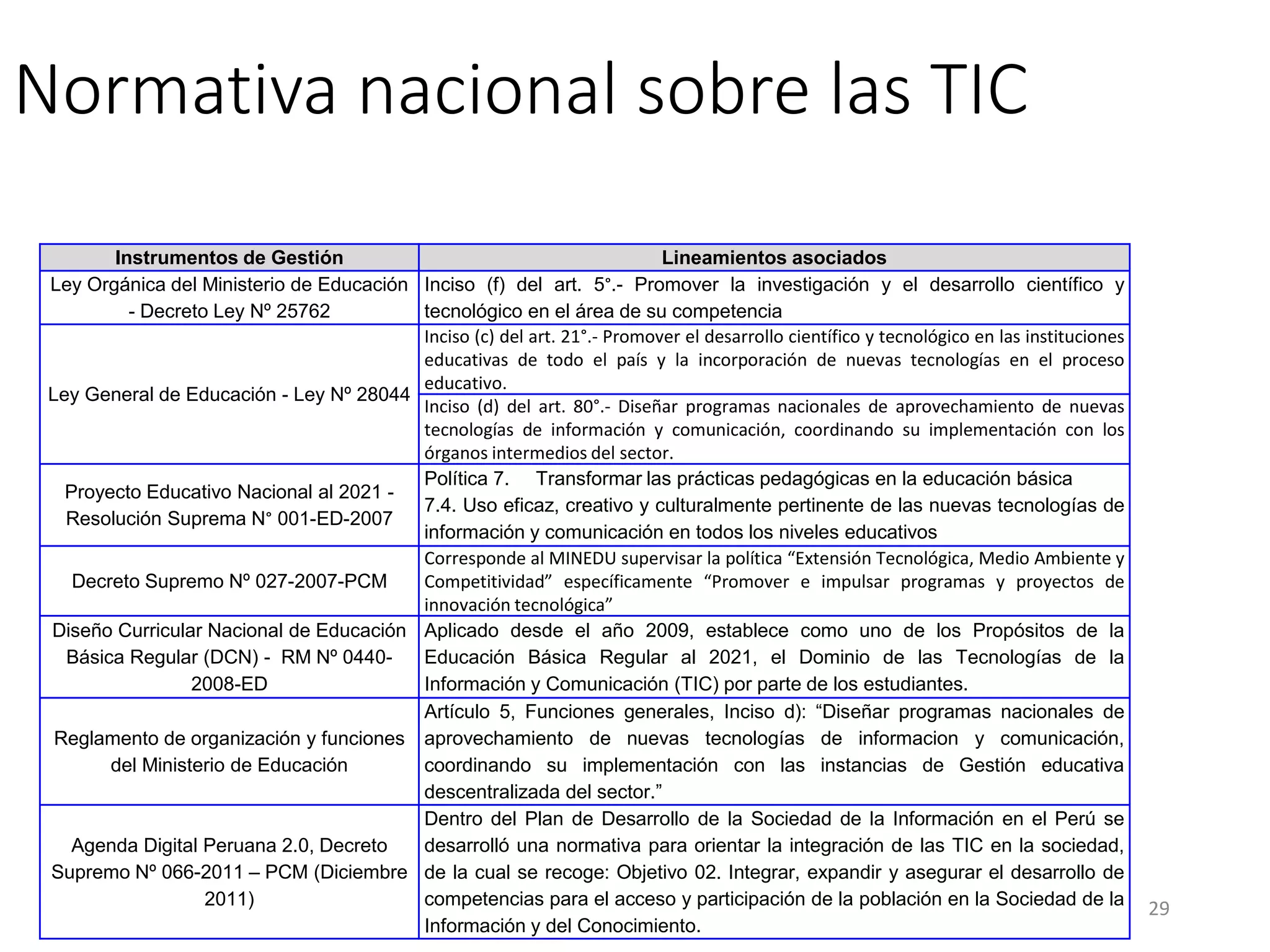 Normativa nacional sobre las TIC
Instrumentos de Gestión Lineamientos asociados
Ley Orgánica del Ministerio de Educación
- Decreto Ley Nº 25762
Inciso (f) del art. 5°.- Promover la investigación y el desarrollo científico y
tecnológico en el área de su competencia
Ley General de Educación - Ley Nº 28044
Inciso (c) del art. 21°.- Promover el desarrollo científico y tecnológico en las instituciones
educativas de todo el país y la incorporación de nuevas tecnologías en el proceso
educativo.
Inciso (d) del art. 80°.- Diseñar programas nacionales de aprovechamiento de nuevas
tecnologías de información y comunicación, coordinando su implementación con los
órganos intermedios del sector.
Proyecto Educativo Nacional al 2021 -
Resolución Suprema N° 001-ED-2007
Política 7. Transformar las prácticas pedagógicas en la educación básica
7.4. Uso eficaz, creativo y culturalmente pertinente de las nuevas tecnologías de
información y comunicación en todos los niveles educativos
Decreto Supremo Nº 027-2007-PCM
Corresponde al MINEDU supervisar la política “Extensión Tecnológica, Medio Ambiente y
Competitividad” específicamente “Promover e impulsar programas y proyectos de
innovación tecnológica”
Diseño Curricular Nacional de Educación
Básica Regular (DCN) - RM Nº 0440-
2008-ED
Aplicado desde el año 2009, establece como uno de los Propósitos de la
Educación Básica Regular al 2021, el Dominio de las Tecnologías de la
Información y Comunicación (TIC) por parte de los estudiantes.
Reglamento de organización y funciones
del Ministerio de Educación
Artículo 5, Funciones generales, Inciso d): “Diseñar programas nacionales de
aprovechamiento de nuevas tecnologías de informacion y comunicación,
coordinando su implementación con las instancias de Gestión educativa
descentralizada del sector.”
Agenda Digital Peruana 2.0, Decreto
Supremo Nº 066-2011 – PCM (Diciembre
2011)
Dentro del Plan de Desarrollo de la Sociedad de la Información en el Perú se
desarrolló una normativa para orientar la integración de las TIC en la sociedad,
de la cual se recoge: Objetivo 02. Integrar, expandir y asegurar el desarrollo de
competencias para el acceso y participación de la población en la Sociedad de la
Información y del Conocimiento.
29
 