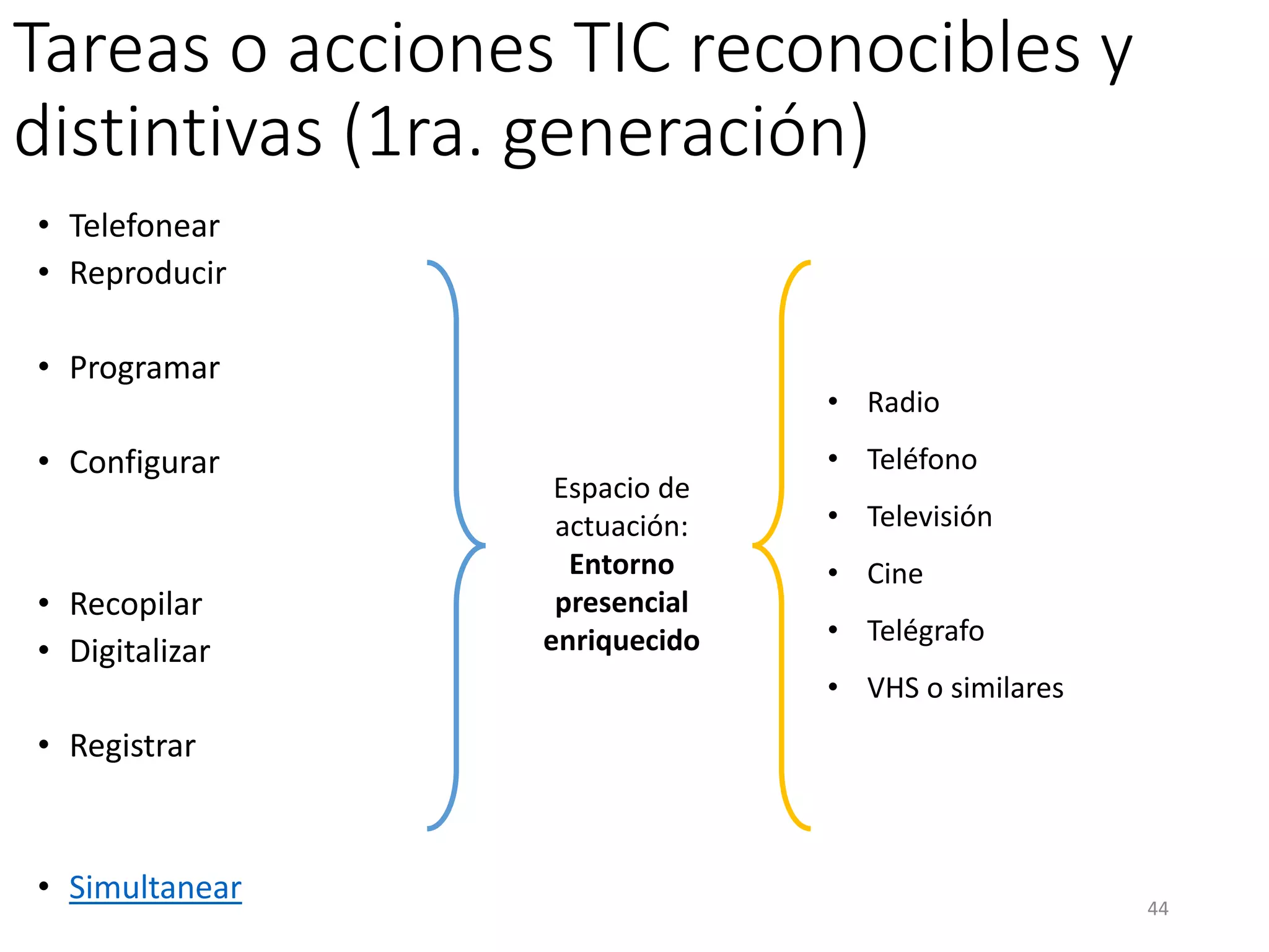 Tareas o acciones TIC reconocibles y
distintivas (1ra. generación)
• Telefonear
• Reproducir
• Modelizar
• Programar
• Hibridar / mezclar
• Configurar
• Colaborar
• Descargar
• Recopilar
• Digitalizar
• Virtualizar
• Registrar
• Hipervincular
• Etiquetar
• Simultanear
Espacio de
actuación:
Entorno
presencial
enriquecido
• Radio
• Teléfono
• Televisión
• Cine
• Telégrafo
• VHS o similares
44
 