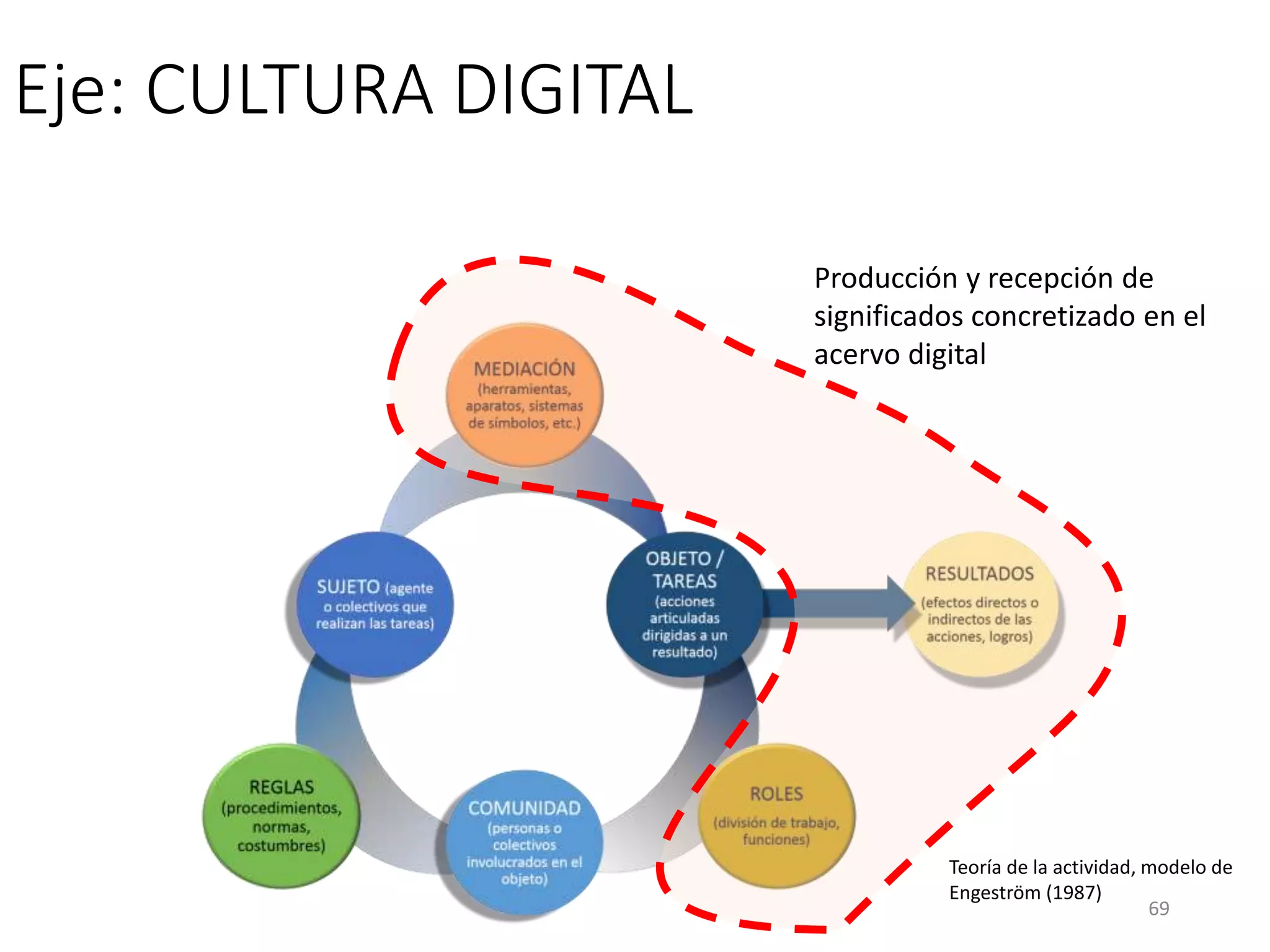 Eje: CULTURA DIGITAL
Producción y recepción de
significados concretizado en el
acervo digital
69
Teoría de la actividad, modelo de
Engeström (1987)
 