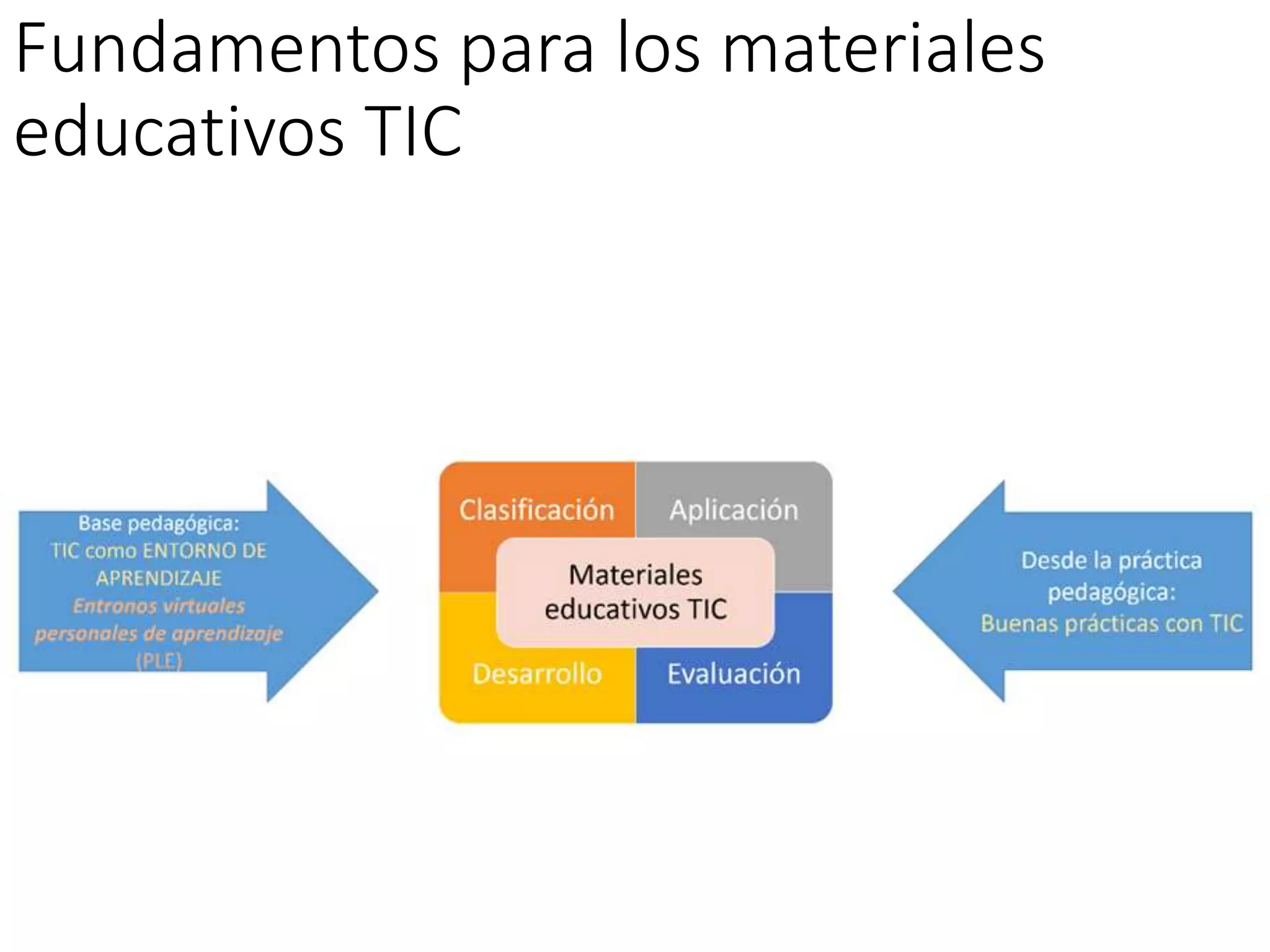 Fundamentos para los materiales
educativos TIC
 