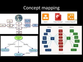 Concept mapping 
 