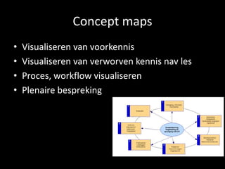 Concept maps 
• Visualiseren van voorkennis 
• Visualiseren van verworven kennis nav les 
• Proces, workflow visualiseren 
• Plenaire bespreking 
 