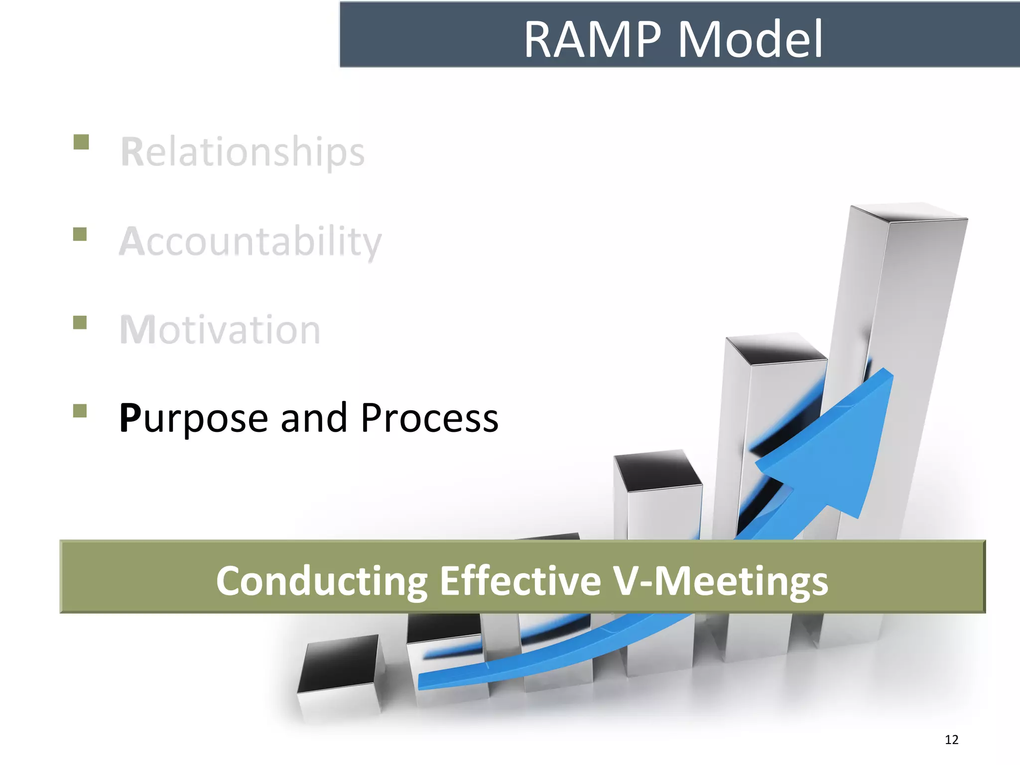 RAMP Model
 Relationships
 Accountability
 Motivation
 Purpose and Process
12
Conducting Effective V-Meetings
 