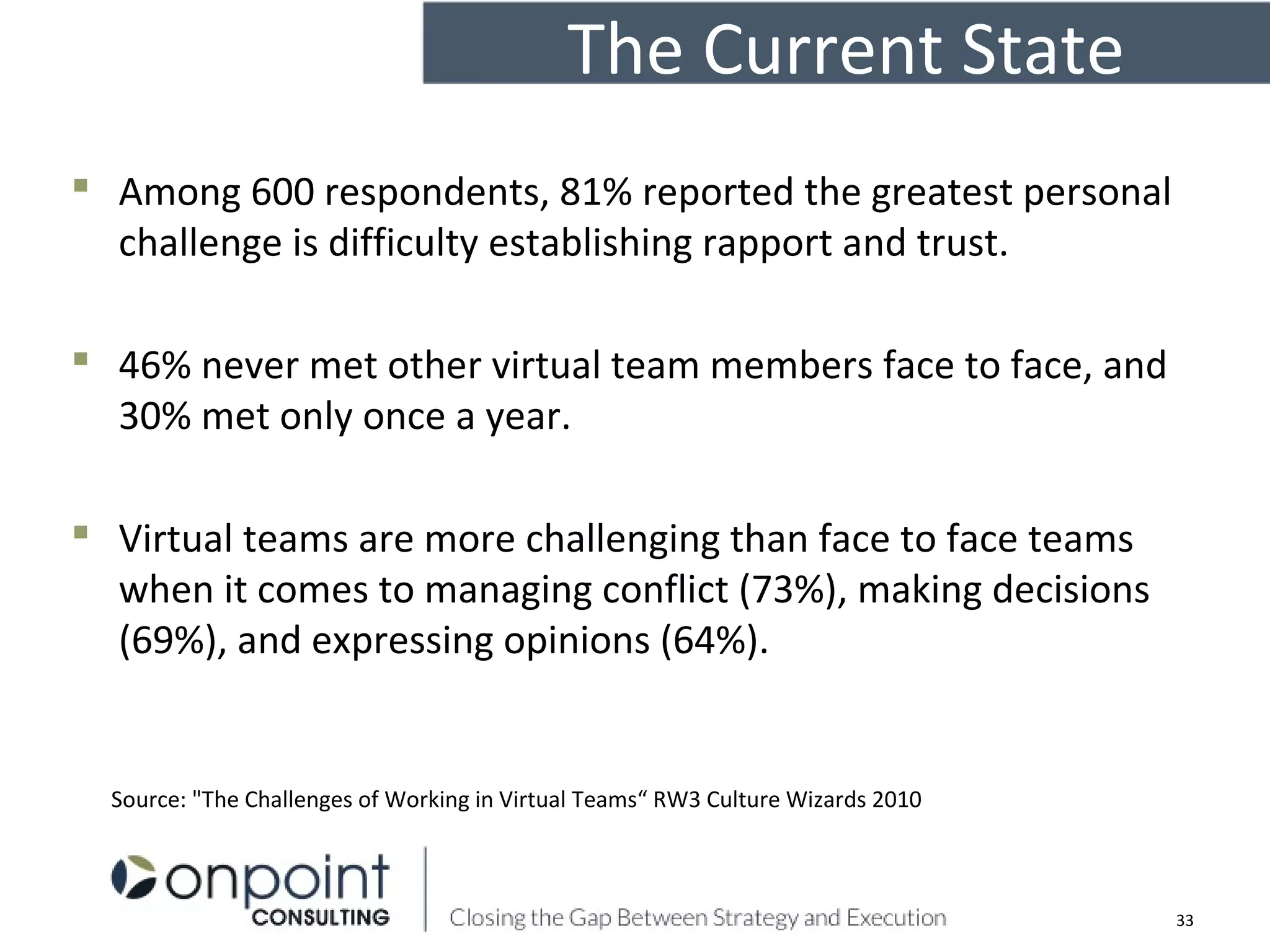 The Current State
 Among 600 respondents, 81% reported the greatest personal
challenge is difficulty establishing rapport and trust.
 46% never met other virtual team members face to face, and
30% met only once a year.
 Virtual teams are more challenging than face to face teams
when it comes to managing conflict (73%), making decisions
(69%), and expressing opinions (64%).
33
Source: "The Challenges of Working in Virtual Teams“ RW3 Culture Wizards 2010
 
