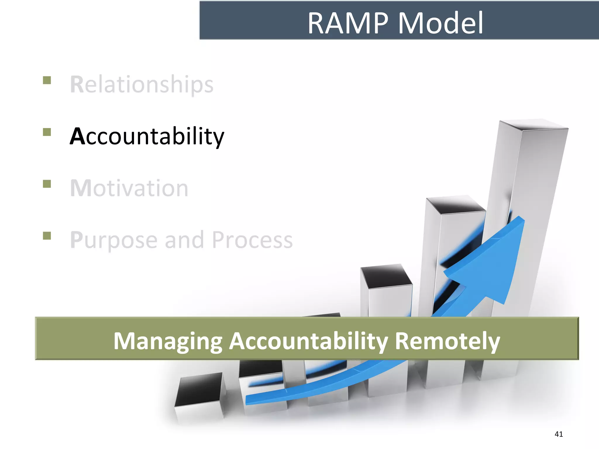 RAMP Model
 Relationships
 Accountability
 Motivation
 Purpose and Process
41
Managing Accountability Remotely
 