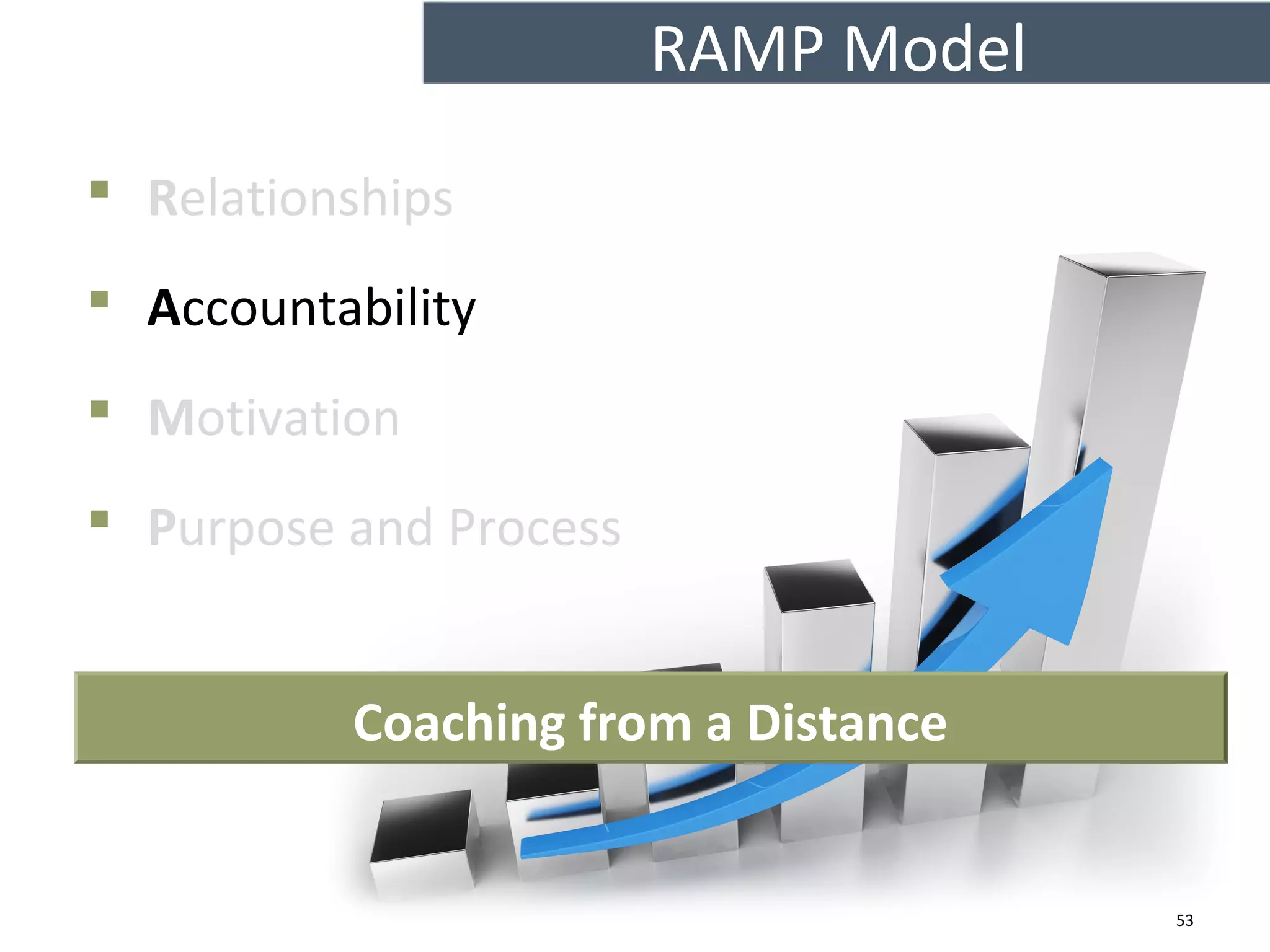 RAMP Model
 Relationships
 Accountability
 Motivation
 Purpose and Process
53
Coaching from a Distance
 