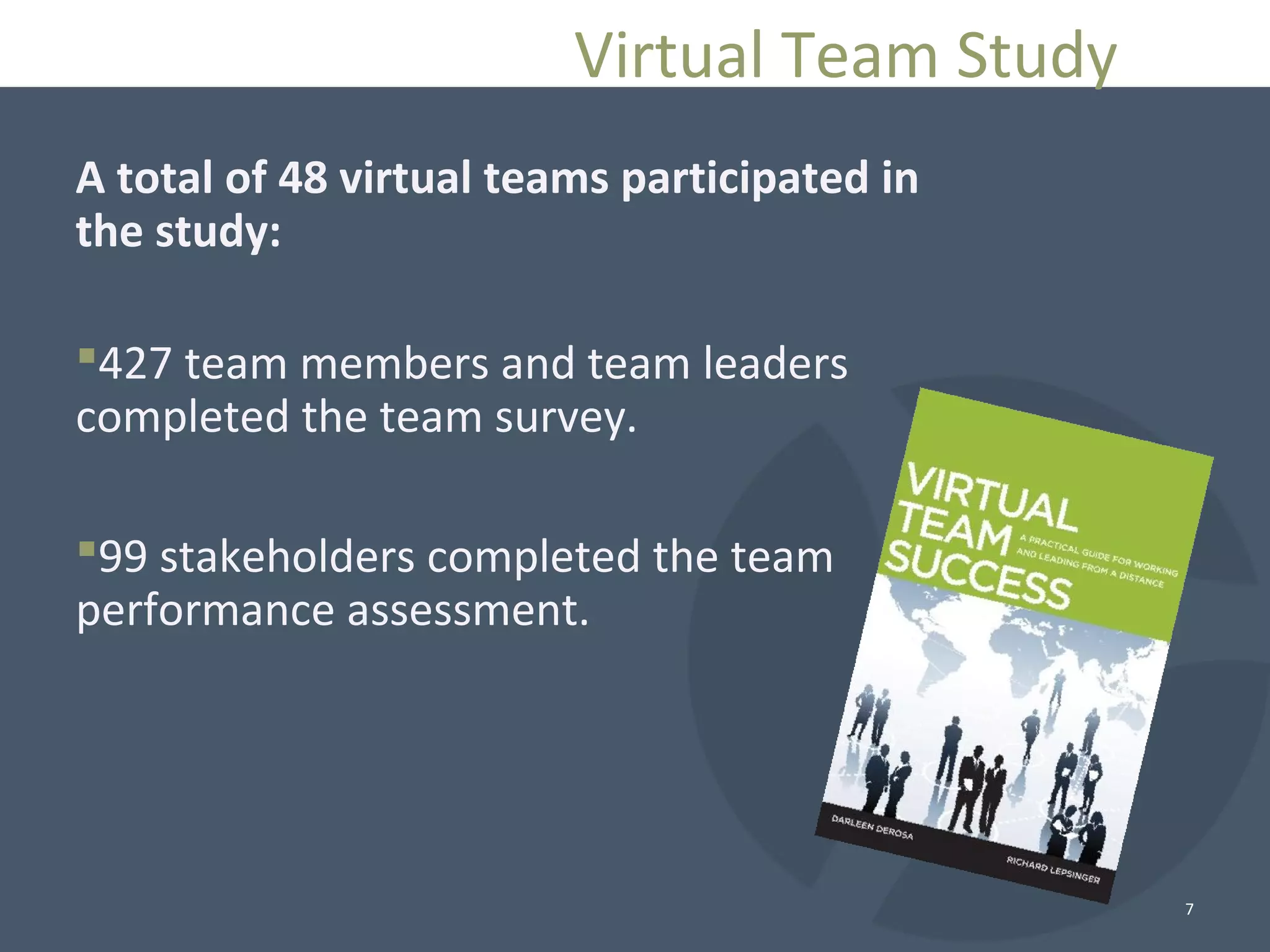 7
A total of 48 virtual teams participated in
the study:
427 team members and team leaders
completed the team survey.
99 stakeholders completed the team
performance assessment.
Virtual Team Study
 