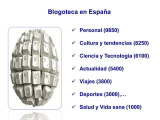 Blogoteca en España
 Personal (9850)
 Cultura y tendencias (8250)
 Ciencia y Tecnología (6100)
 Actualidad (5400)
 Viajes (3800)
 Deportes (3000),…
 Salud y Vida sana (1000)
 