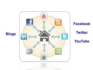 Blogs
Facebook
Twitter
YouTube
 