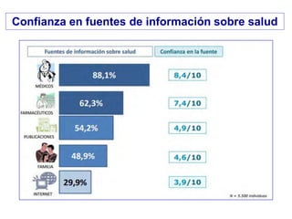 Confianza en fuentes de información sobre salud
 