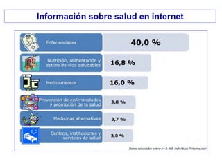 Información sobre salud en internet
 