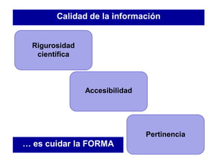 Calidad de la información
… es cuidar la FORMA
Rigurosidad
científica
Accesibilidad
Pertinencia
 
