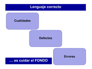 Lenguaje correcto
… es cuidar el FONDO
Cualidades
Defectos
Errores
 