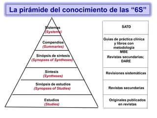 SATD
Revistas secundarias;
DARE
Revisiones sistemáticas
Revistas secundarias
Originales publicados
en revistas
Estudios
(Studies)
Síntesis
(Syntheses)
Sinópsis de síntesis
(Synopses of Syntheses)
Compendios
(Summaries)
Sistemas
(Systems)
Sinópsis de estudios
(Synopses of Studies)
Guías de práctica clínica
y libros con
metodología
MBE
La pirámide del conocimiento de las “6S”
 