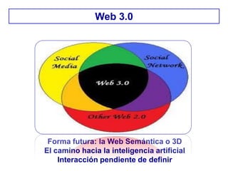 Web 3.0
Forma futura: la Web Semántica o 3D
El camino hacia la inteligencia artificial
Interacción pendiente de definir
 