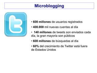• 600 millones de usuarios registrados
• 400.000 mil nuevas cuentas al día
• 140 millones de tweets son enviados cada
día, la gran mayoría son públicos
• 600 millones de búsquedas al día
• 60% del crecimiento de Twitter está fuera
de Estados Unidos
Microblogging
 