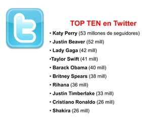 TOP TEN en Twitter
• Katy Perry (53 millones de seguidores)
• Justin Beaver (52 mill)
• Lady Gaga (42 mill)
•Taylor Swift (41 mill)
• Barack Obama (40 mill)
• Britney Spears (38 mill)
• Rihana (36 mill)
• Justin Timberlake (33 mill)
• Cristiano Ronaldo (26 mill)
• Shakira (26 mill)
 