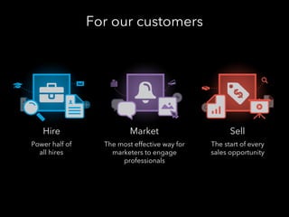 For our customers

Hire

Market

Sell

Power half of
all hires

The most effective way for
marketers to engage
professionals

The start of every
sales opportunity

 